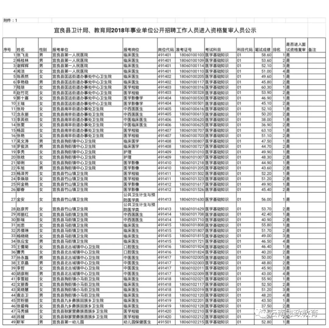 云南省事业单位改革最新消息,云南省事业单位改革最新消息，科技重塑未来，重塑生活体验