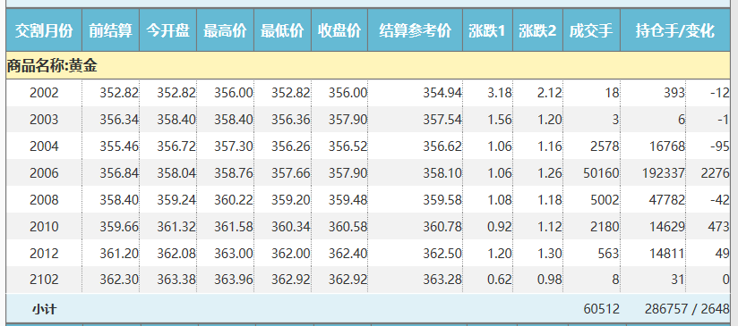 纽约商品交易所黄金期货最新价格动态更新📈🏆