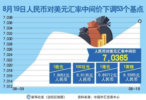 中国八大银行最新外汇人民币汇率查询指南，实时更新的人民币汇率信息