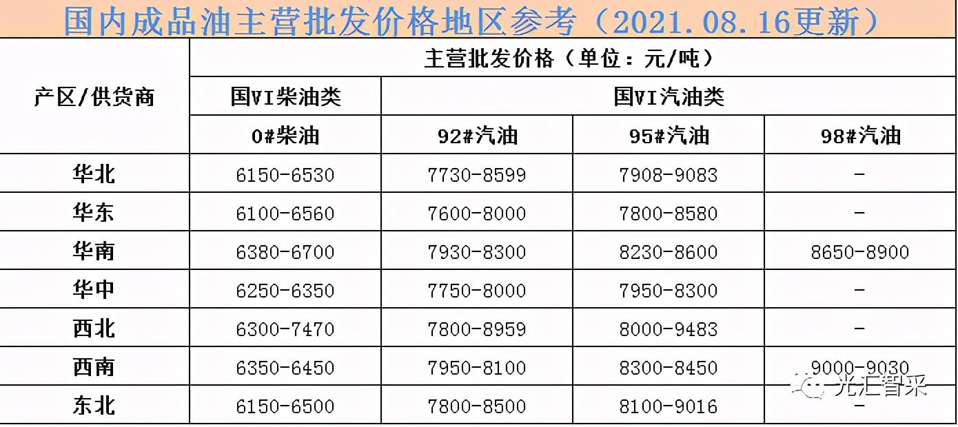 善弱势儿童教育环境 第314页