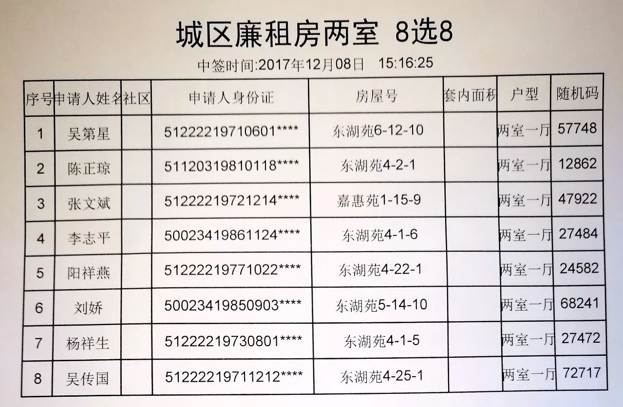三门峡廉租房最新动态更新，最新消息全面解析