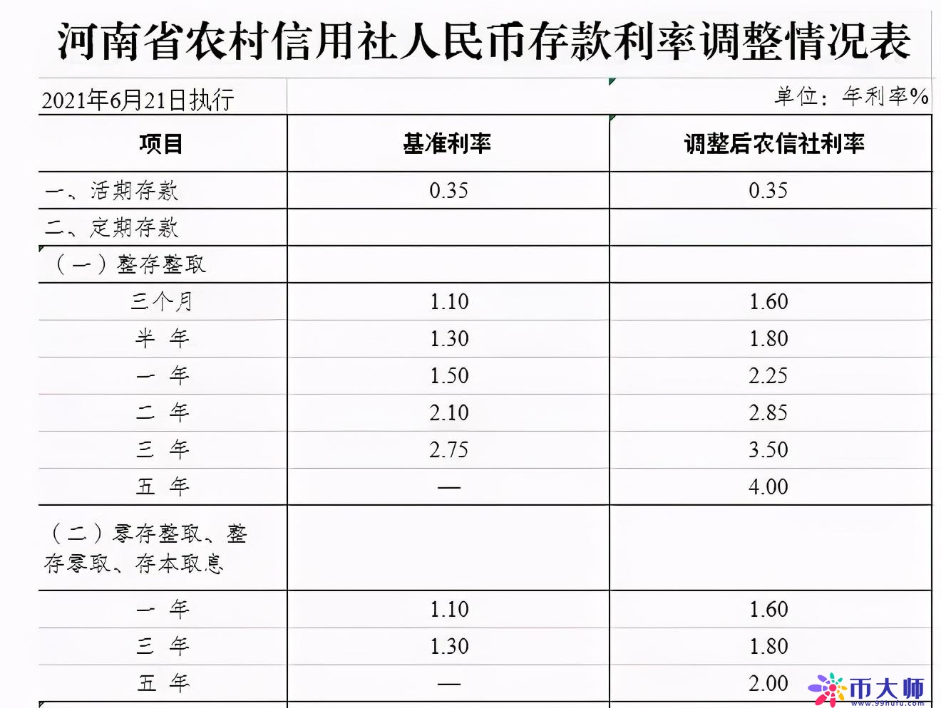农商银行利率表2015最新版详解与观点论述
