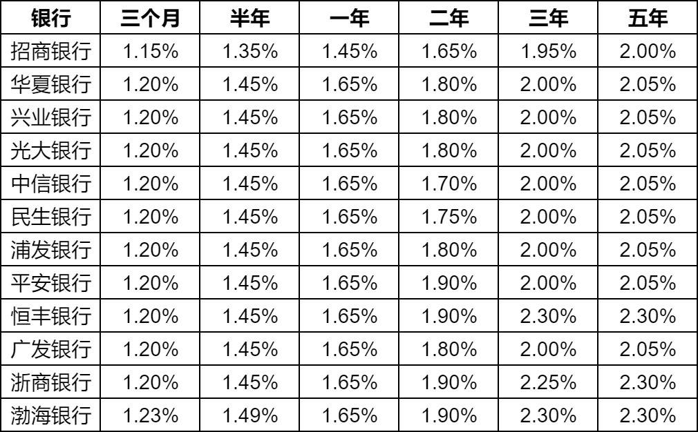 全面解读与深度分析，最新各大银行存款利率表一览及最新利率趋势分析