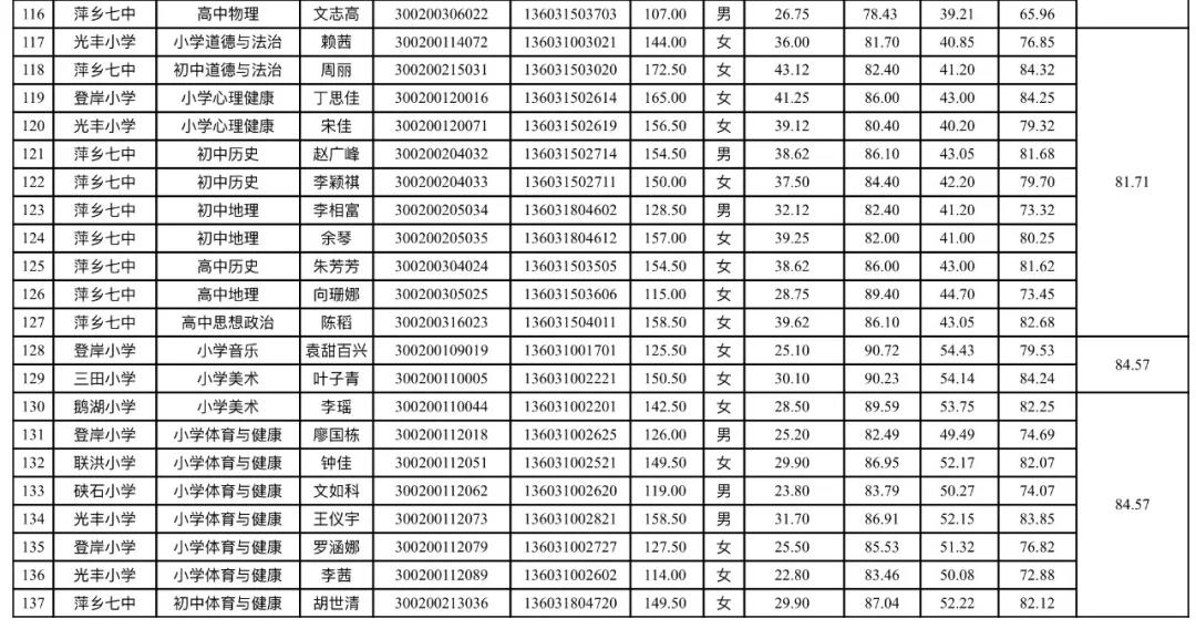 厦门市电镀技术人员最新招聘及指南