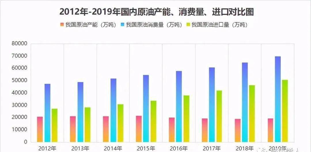 中国石油价格最新动态，机遇与挑战并存的价格涨跌变化