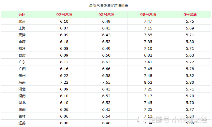 江苏汽油价格调整最新消息,江苏汽油价格调整最新消息