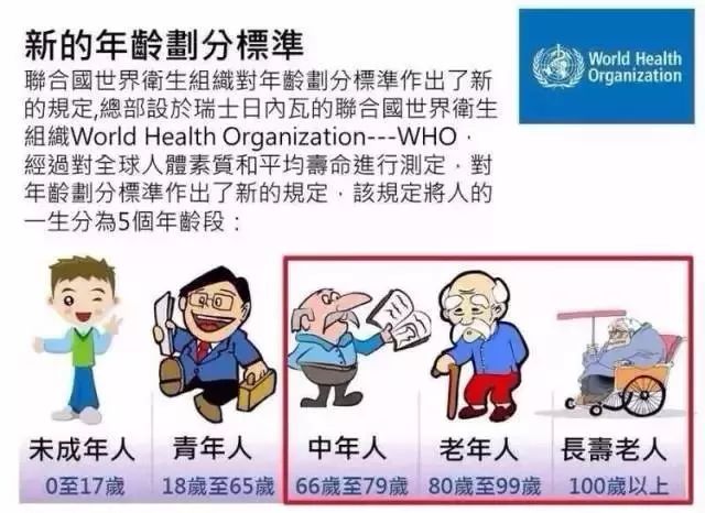清华大学生医药校友会 第243页