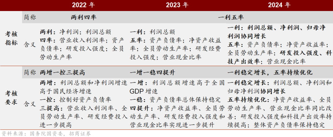 2024全年资料免费大全一肖一特,策略调整改进_教育版95.155