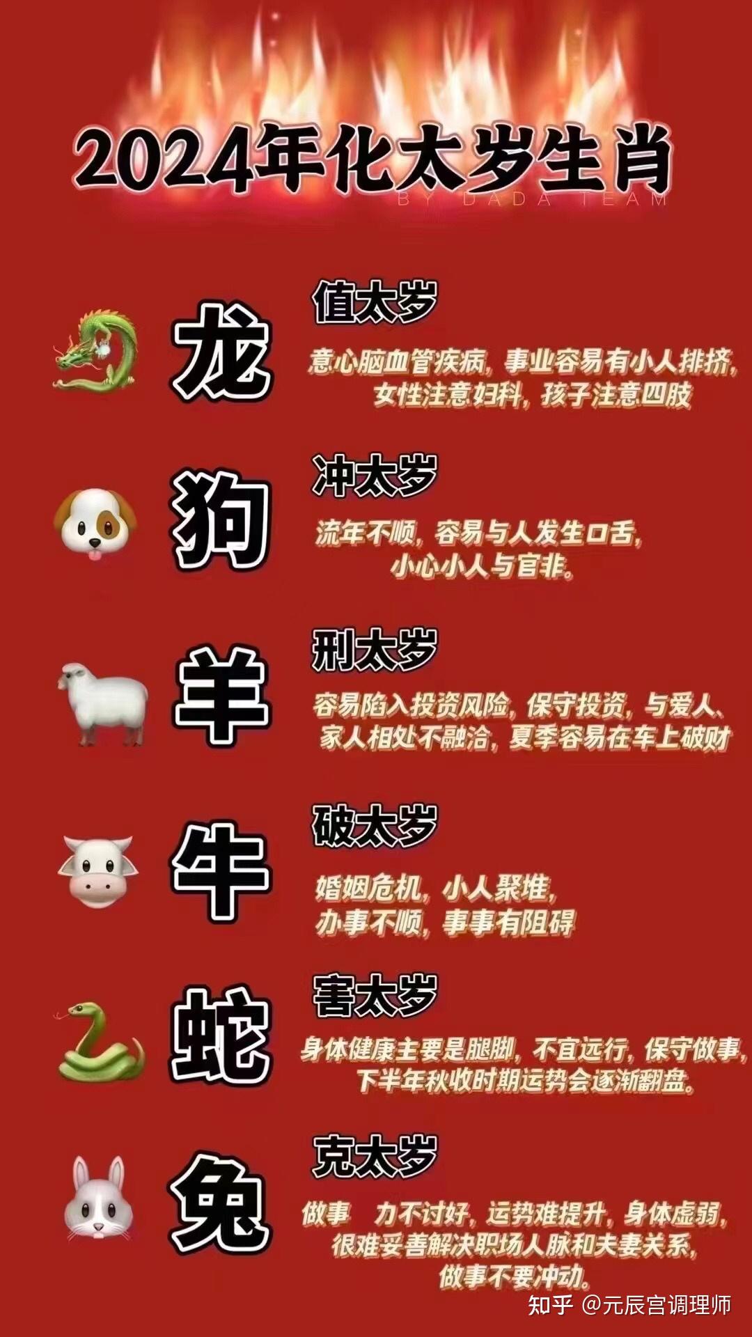 2024十二生肖49码表,统计材料解释设想_桌面款95.850