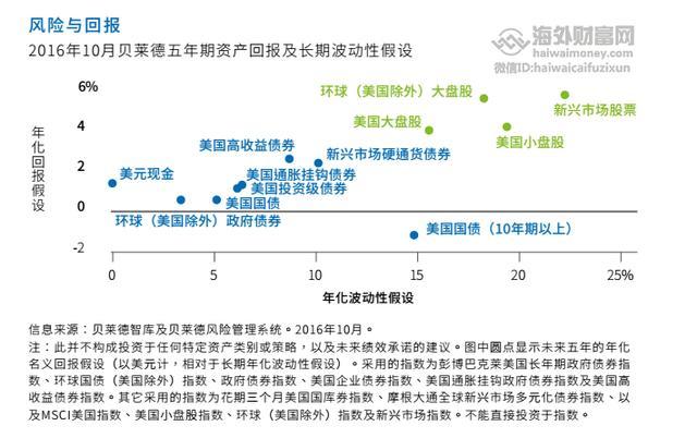 bagelu最新,Bagelu最新，探索要点、趋势与发展