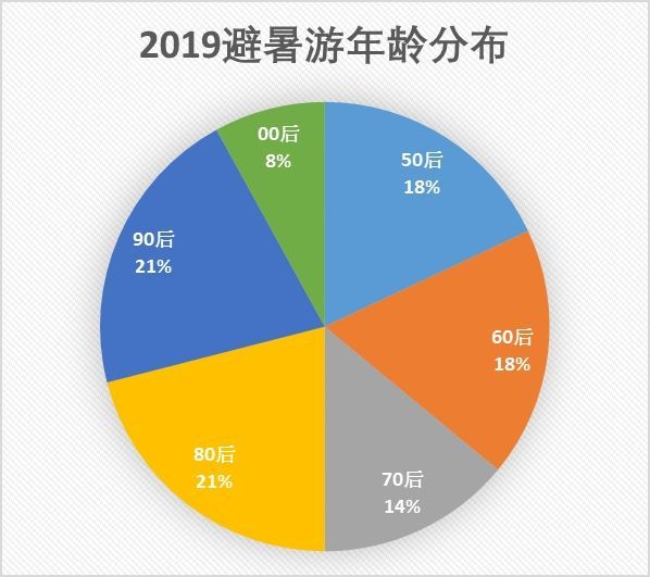 清华大学生医药校友会 第233页
