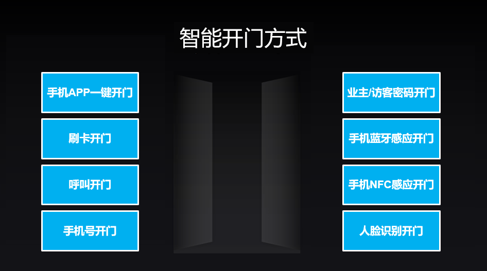 494949最快开奖结果+,智能门禁方案_创意版95.642