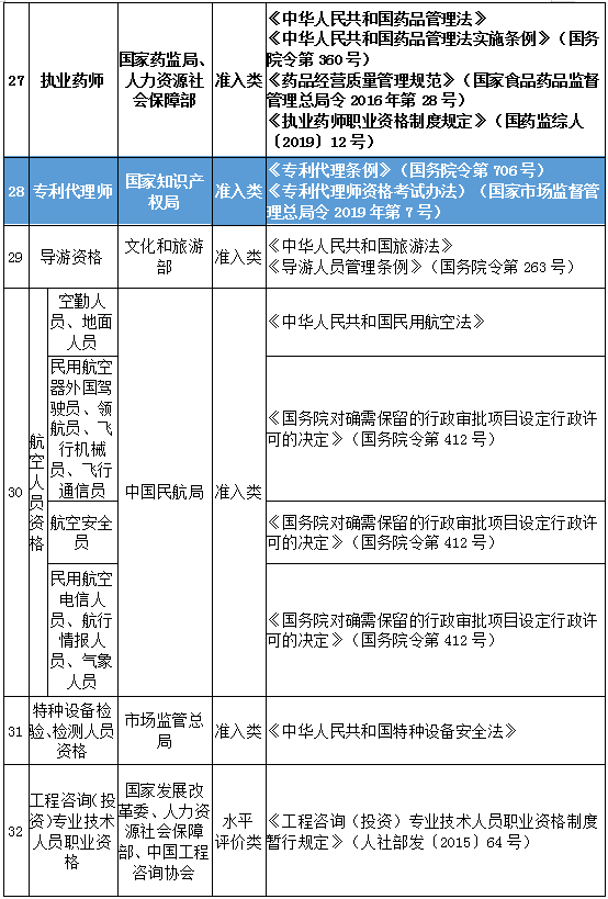 善弱势儿童教育环境 第234页