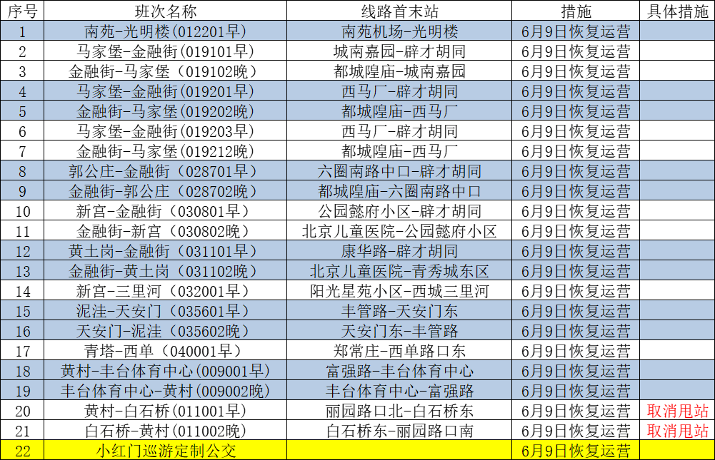 清华大学生医药校友会 第226页