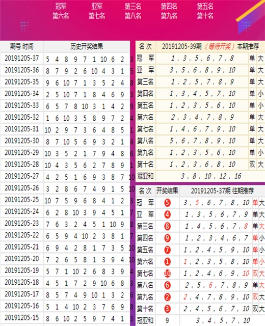 新澳六开彩天天开好彩大全53期,专业数据点明方法_原创性版95.597