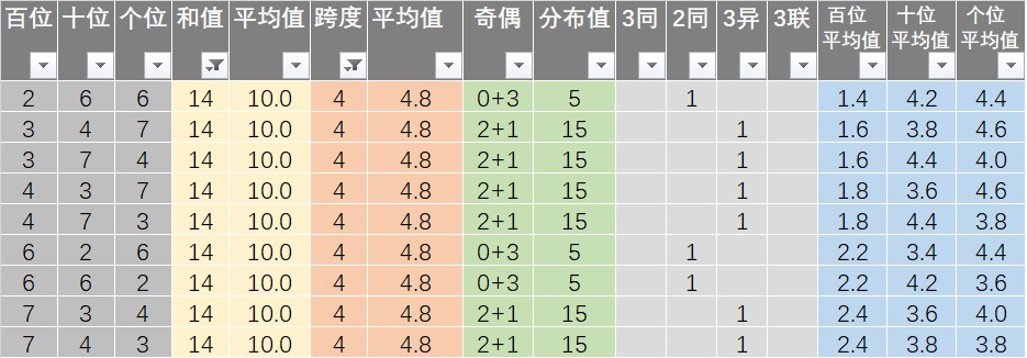 新澳六给彩开奖结果记录史免费,策略规划_DIY工具版95.707