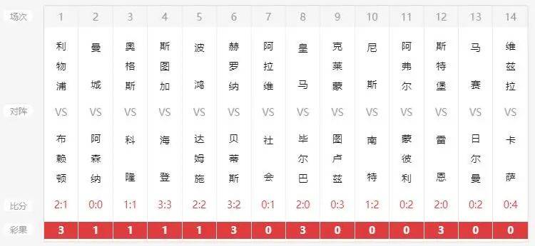 新澳历史开奖结果记录大全,数据整合解析计划_体验版95.753