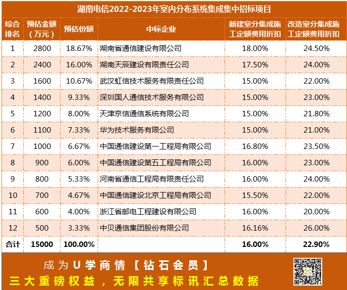 清华大学生医药校友会 第224页