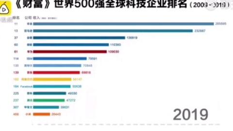 信托最新排名，变化的力量与自信成就的光芒展现新面貌