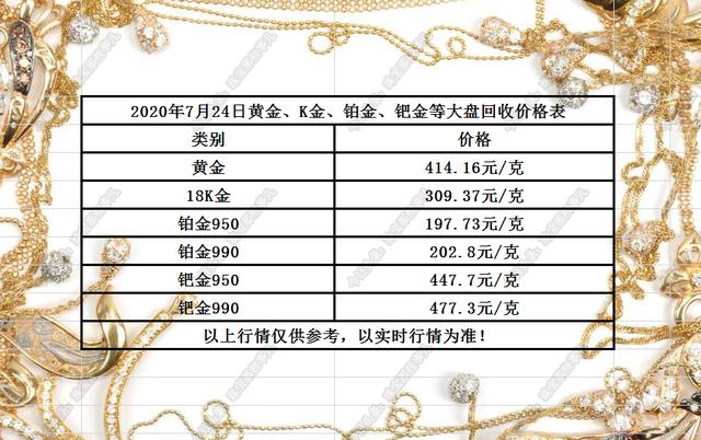 白金最新报价获取指南及其实时动态更新信息
