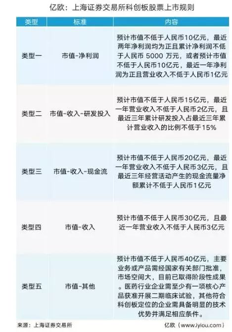 科创板上市新股最新规定，探索自然美景的旅行启程