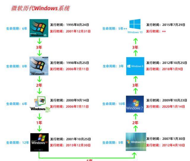 现在电脑最新系统深度解析，操作系统的迭代与革新之路