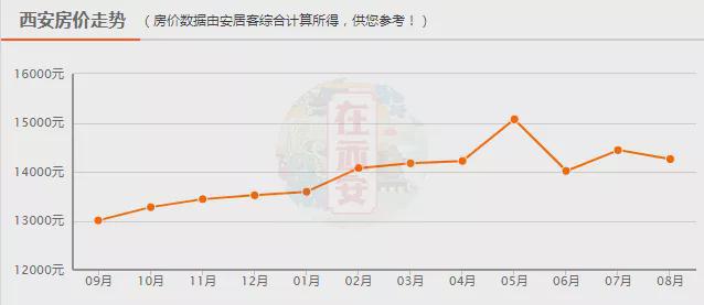 西安房价上涨趋势揭秘，城市变迁与自我成长之路