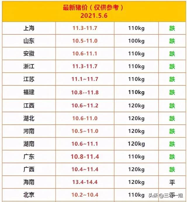 最新猪价预测下半年,最新猪价预测下半年📊🐖 深度解析，洞悉趋势！