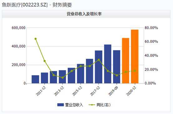 鱼跃医疗最新股票行情,鱼跃医疗最新股票行情，高科技医疗产品的革新之旅