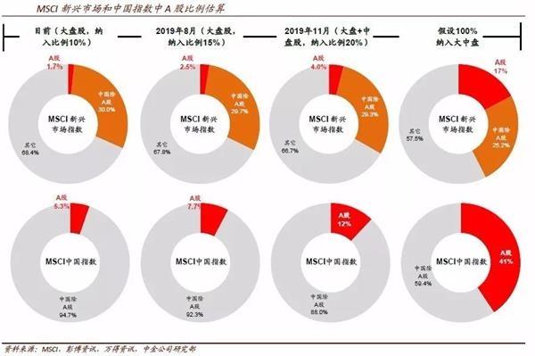 中金最新股票估值分析与解读