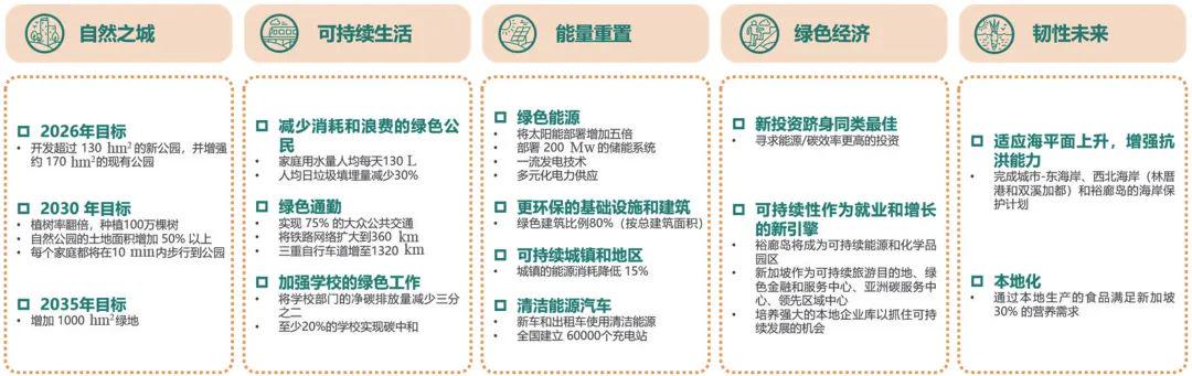 雄胺规划最新动态，未来蓝图揭秘！