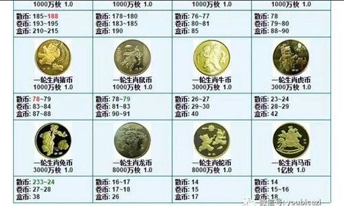 北京水木医学生物发展基金会 第195页