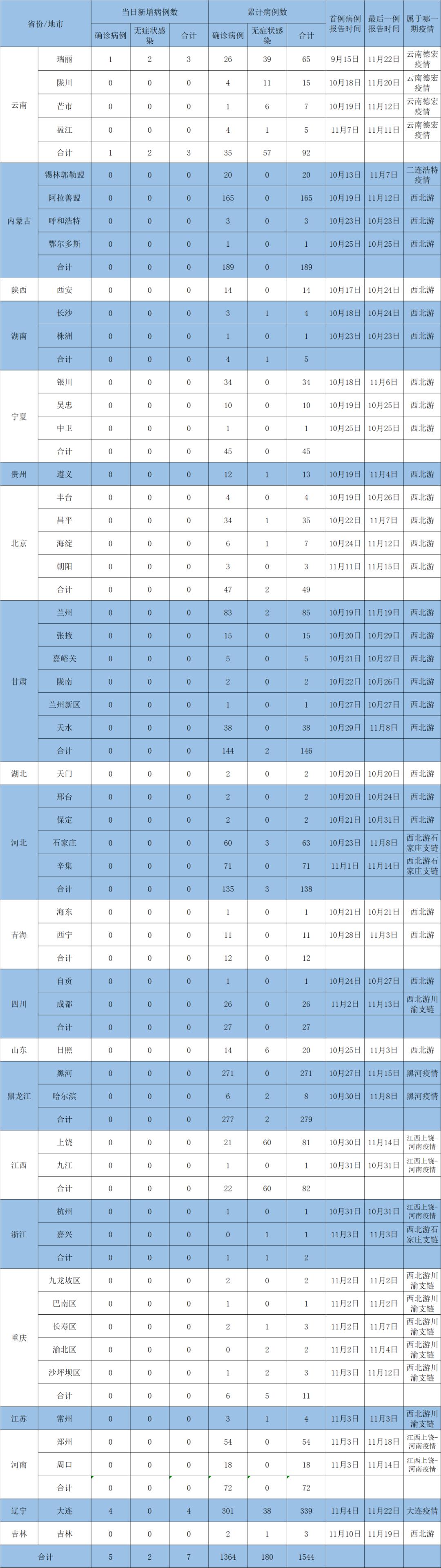 国内新冠性肺炎最新疫情动态更新📢🌸