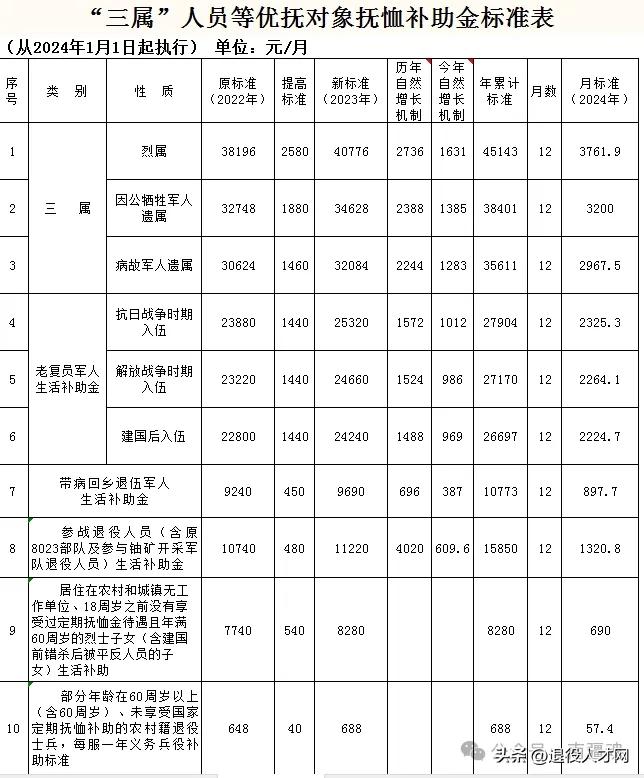 关于2018带病回乡军人的最新政策解读与论述