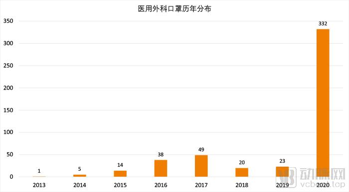最新出口白名单企业及其高科技产品概览