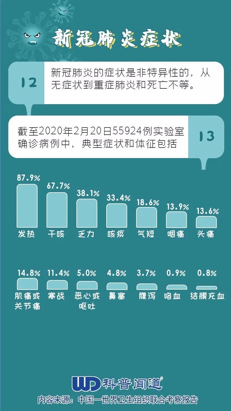 新冠肺炎症最新动态更新
