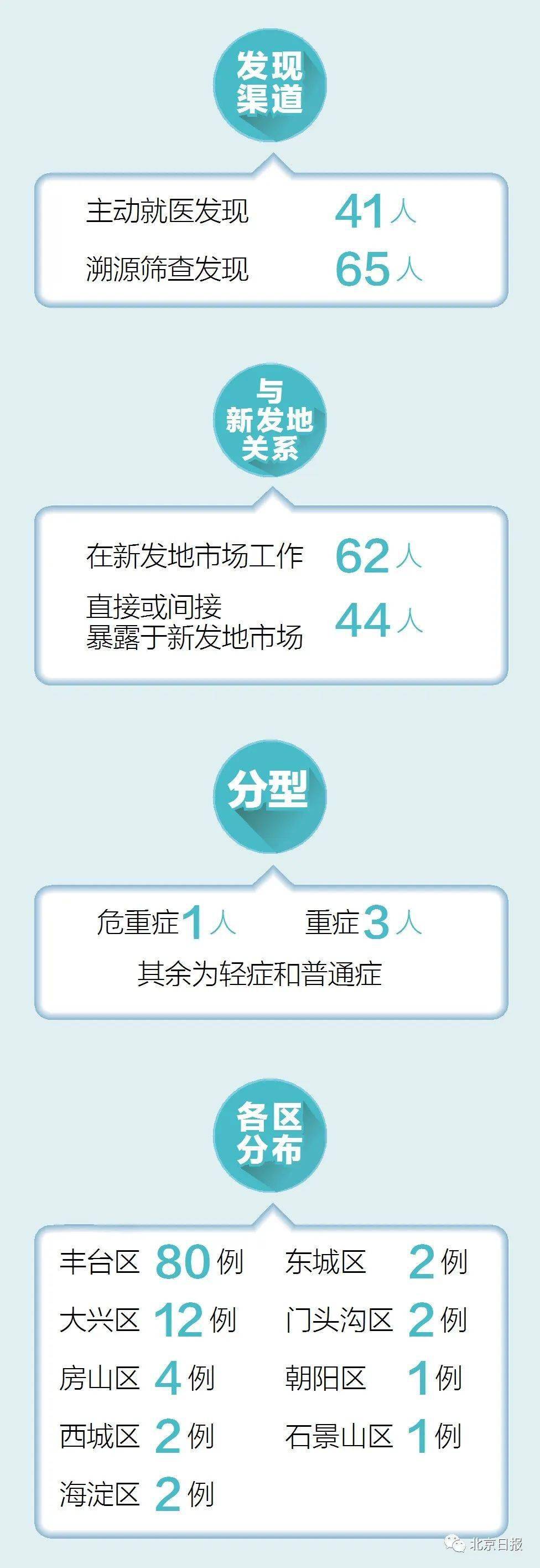 北京疫情最新消息解读与科普知识分享，要点解读及规定更新通知