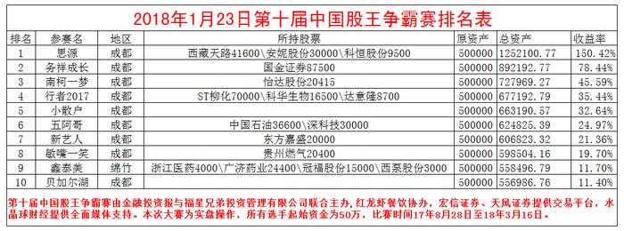 沪深上市公司最新动态，创新引领塑造未来格局