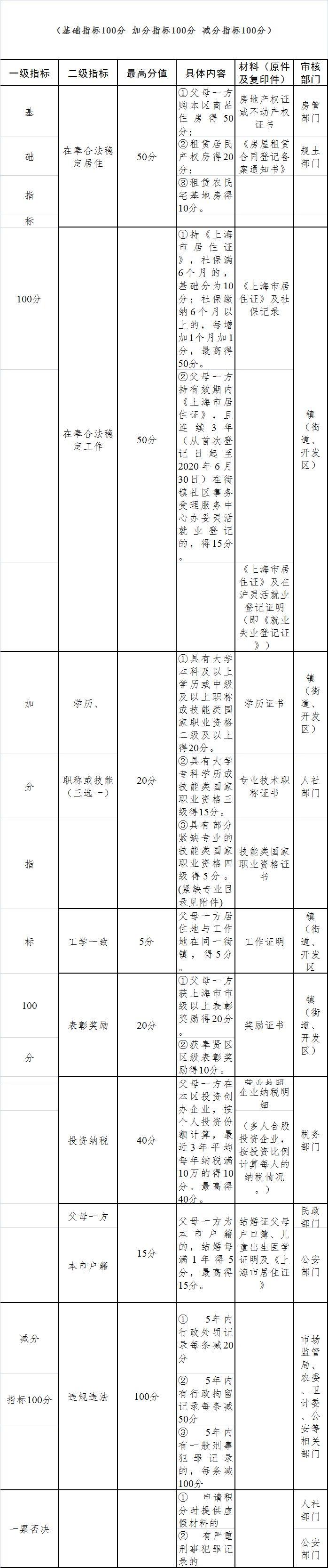 上海随迁落户政策更新，探索自然美景的鼓舞之旅启动