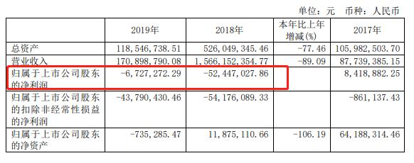 ST博信最新公告及其解读