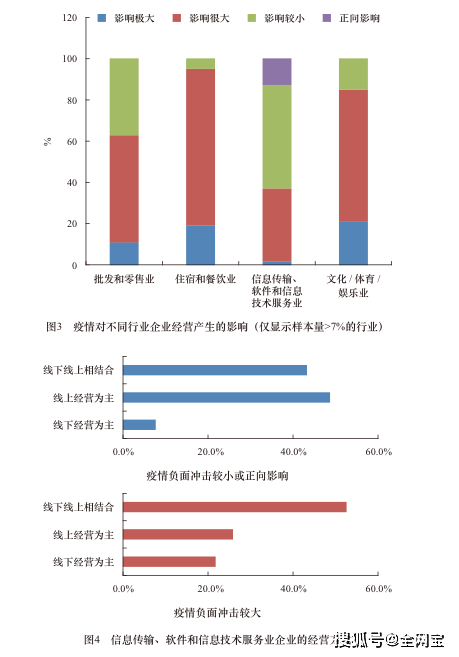 清华大学生医药校友会 第170页