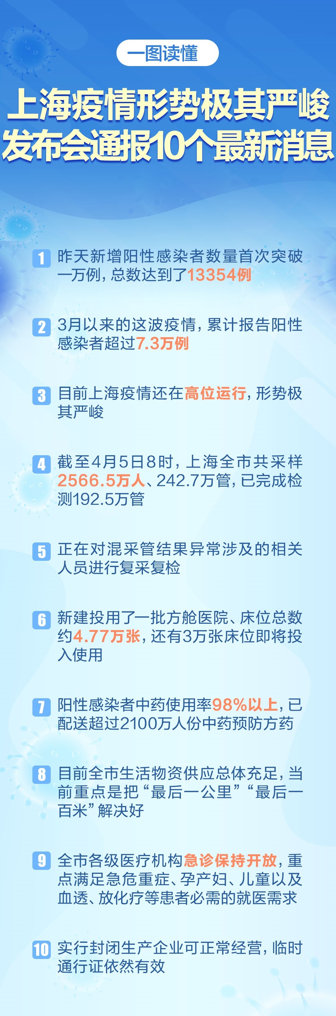 上海最新确诊肺炎疫情详解，全面解读与案例分析