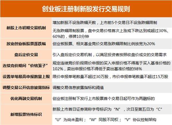 创业板最新玩法，探索自然美景的旅行之旅