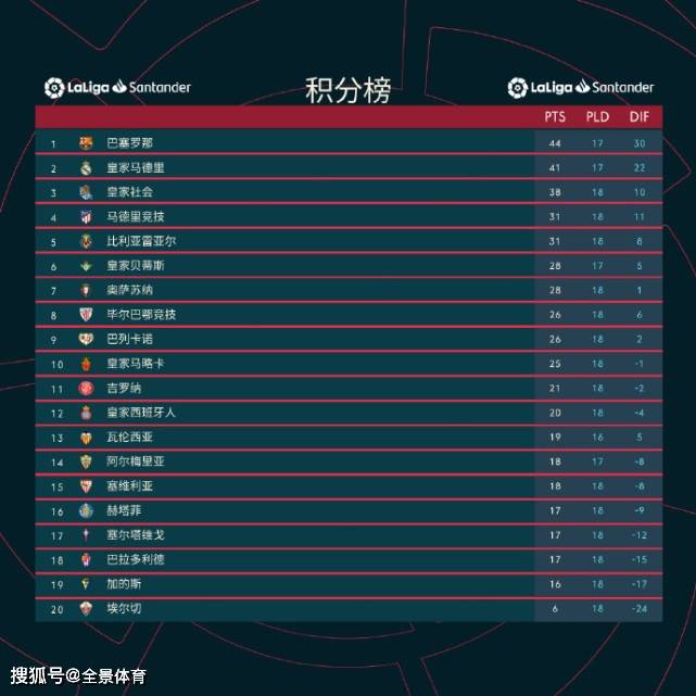 巴萨西甲最新积分榜，形势分析与深度观点解读