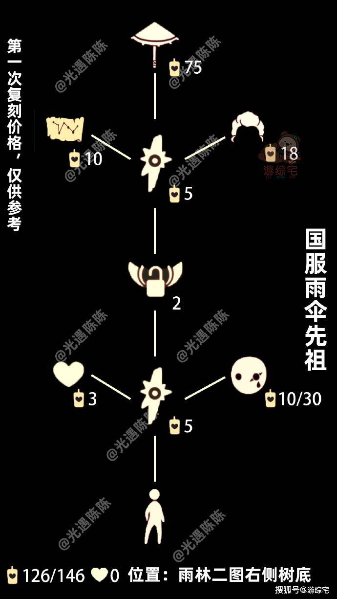 清华大学生医药校友会 第167页