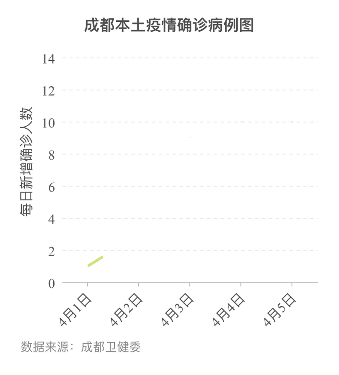 成都最新肺炎疫情通报更新，疫情动态及防控措施详解
