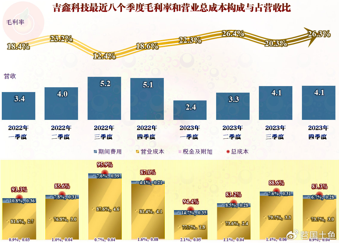 吉鑫科技科技力量持续壮大，最新发展状况揭秘🚀