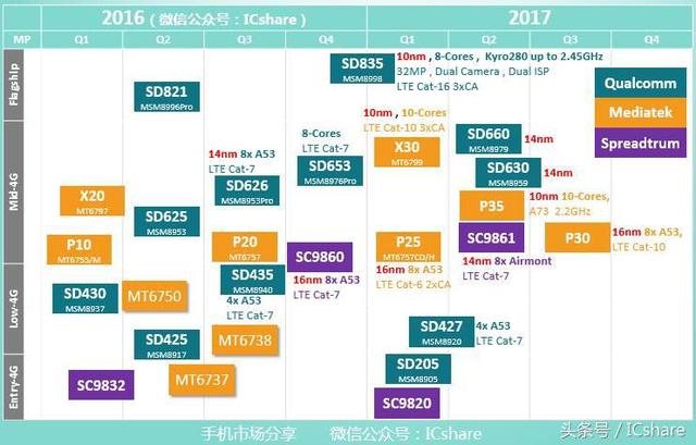 善弱势儿童教育环境 第160页