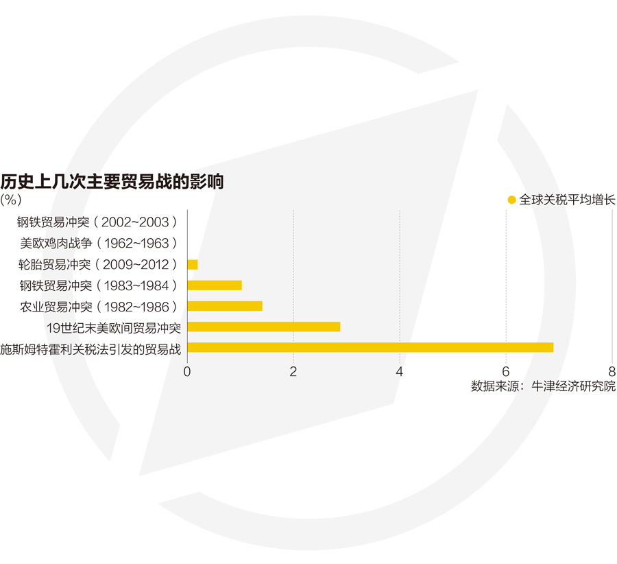 全球贸易战最新动态与影响分析，消息速递与深度解读