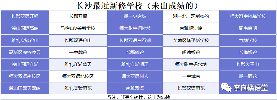 长沙初中排名，科技重塑教育，卓越未来体验新篇章
